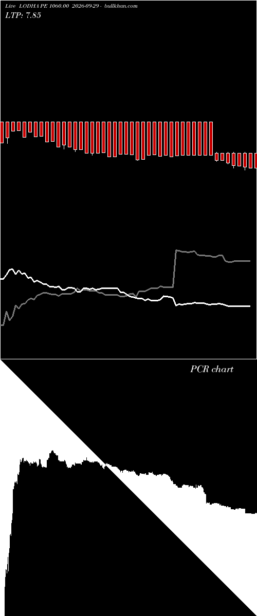  option chart LODHA PE 1060.00 2026-09-29 