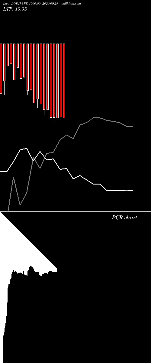  option chart LODHA PE 1060.00 2026-09-29 