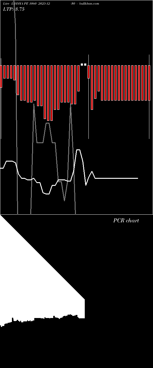  option chart LODHA PE 1060 2025-12-30 