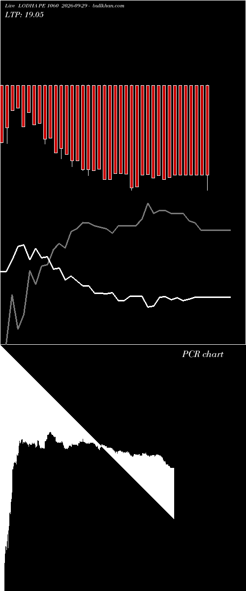  option chart LODHA PE 1060 2026-09-29 