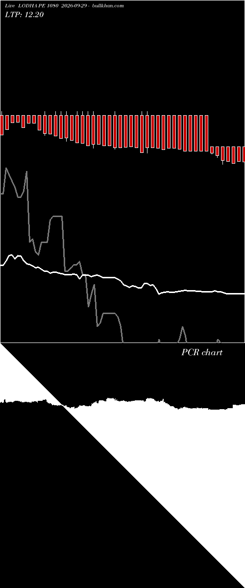  option chart LODHA PE 1080 2026-09-29 