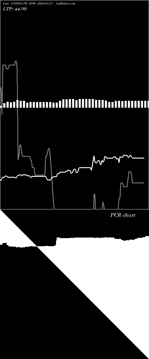  option chart LODHA PE 1090 2026-01-27 