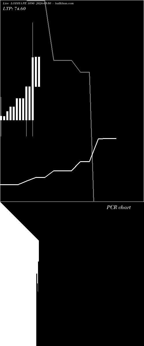  option chart LODHA PE 1090 2026-03-30 