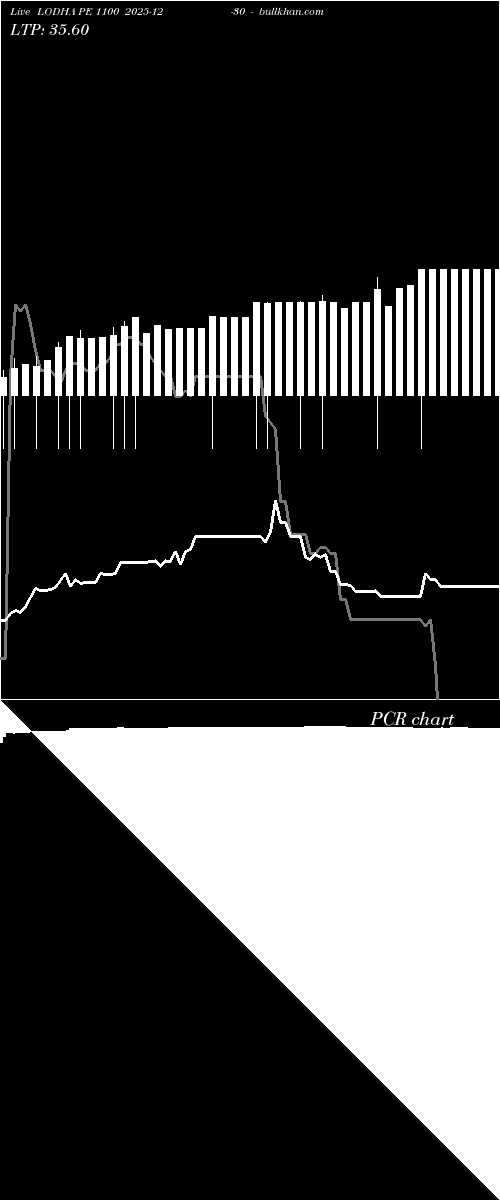  option chart LODHA PE 1100 2025-12-30 