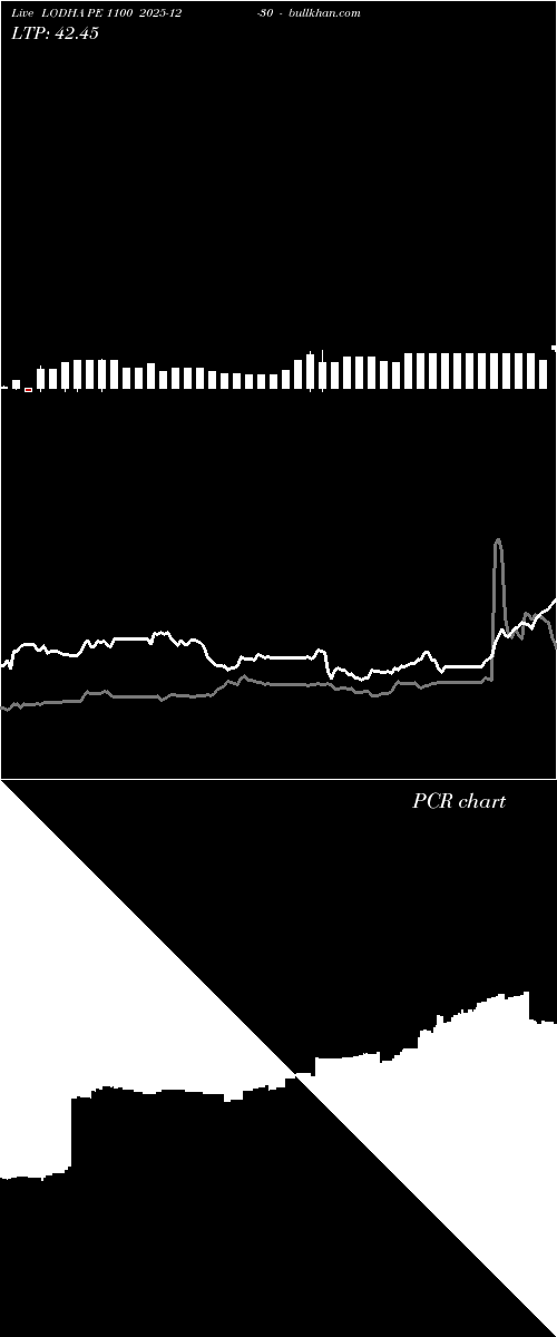  option chart LODHA PE 1100 2025-12-30 