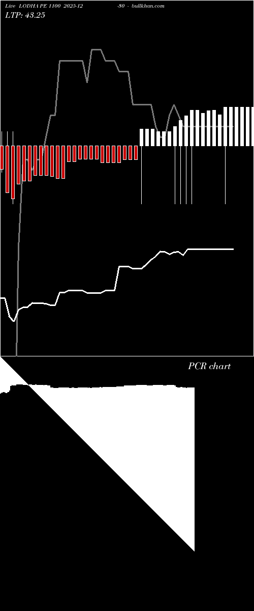  option chart LODHA PE 1100 2025-12-30 