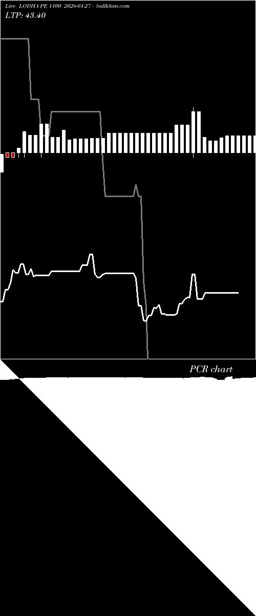  option chart LODHA PE 1100 2026-01-27 