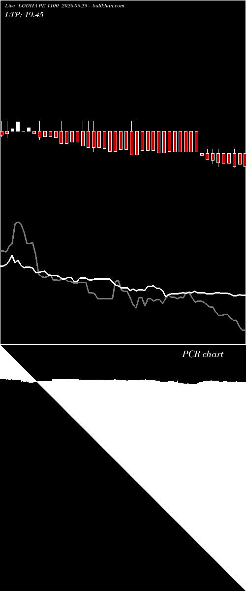  option chart LODHA PE 1100 2026-09-29 