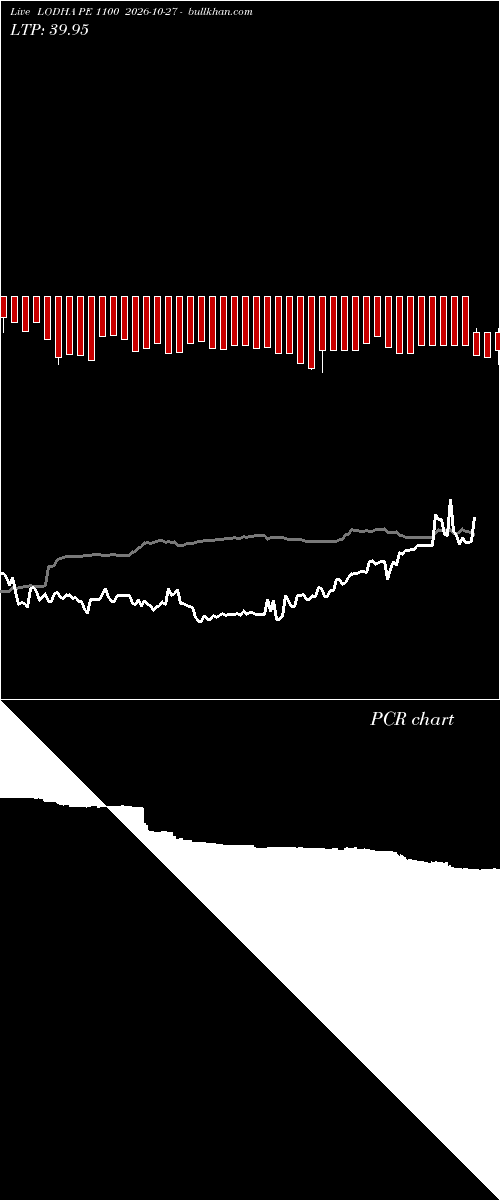  option chart LODHA PE 1100 2026-10-27 