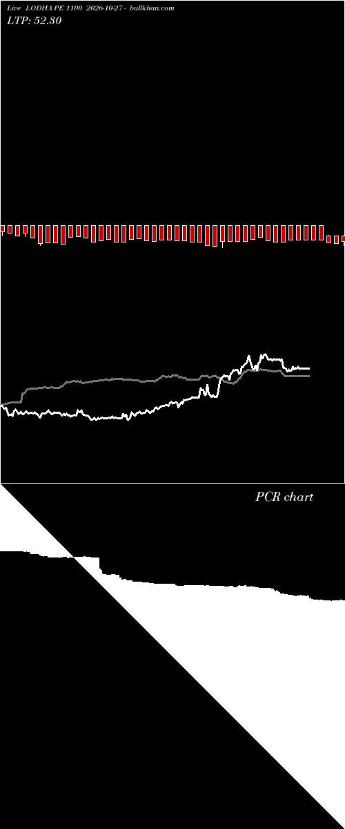  option chart LODHA PE 1100 2026-10-27 