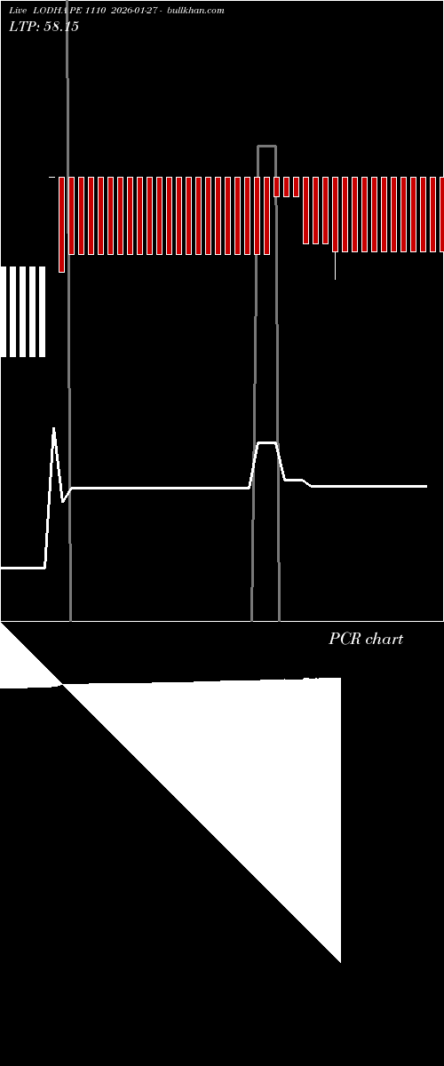  option chart LODHA PE 1110 2026-01-27 