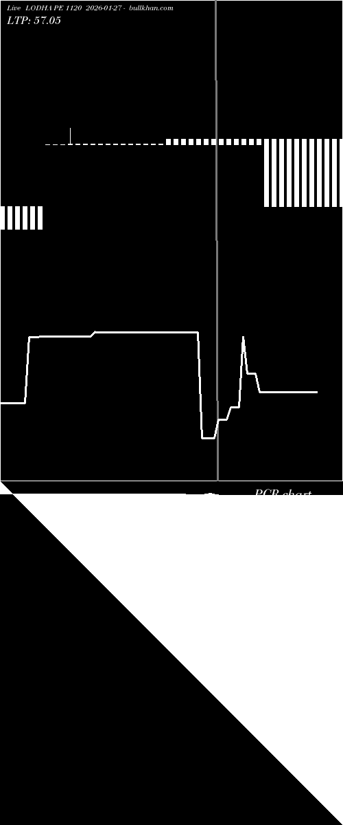  option chart LODHA PE 1120 2026-01-27 