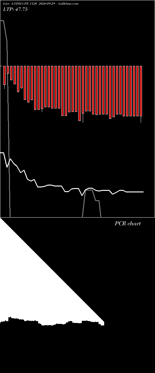  option chart LODHA PE 1120 2026-09-29 