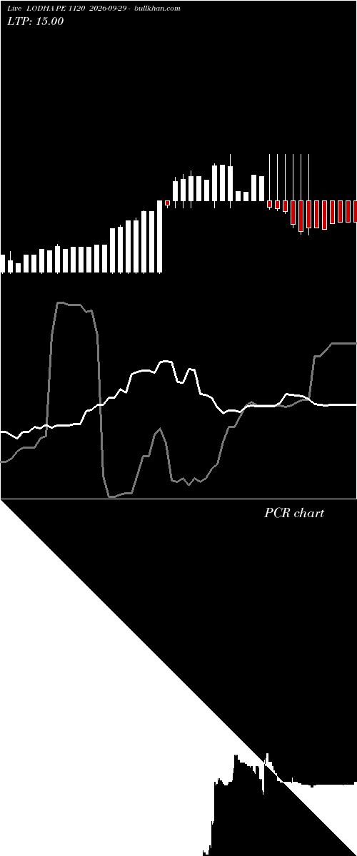  option chart LODHA PE 1120 2026-09-29 