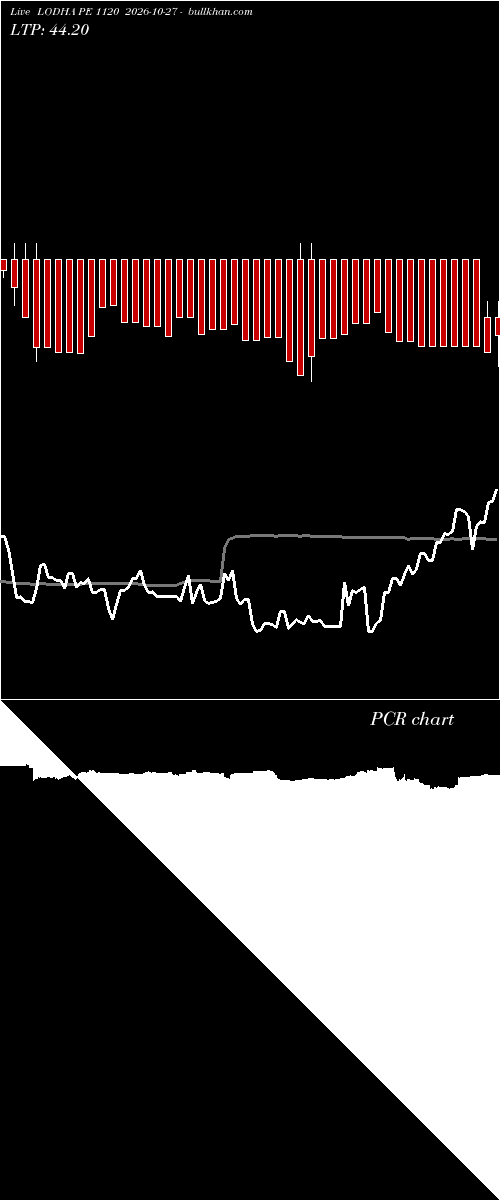  option chart LODHA PE 1120 2026-10-27 
