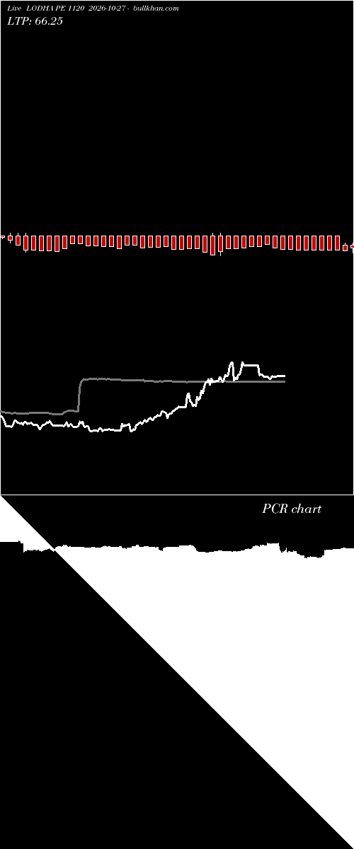  option chart LODHA PE 1120 2026-10-27 