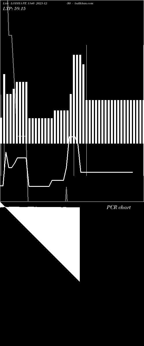  option chart LODHA PE 1140 2025-12-30 
