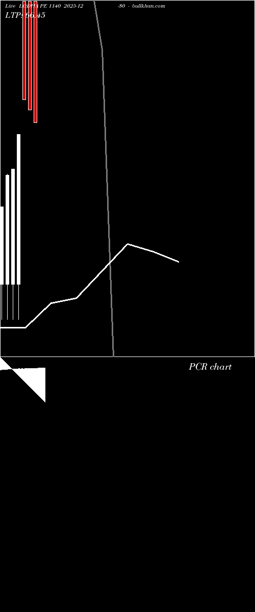  option chart LODHA PE 1140 2025-12-30 