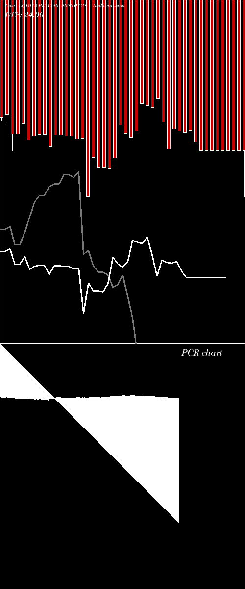  option chart LODHA PE 1140 2026-07-28 