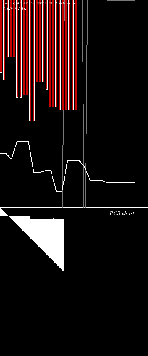  option chart LODHA PE 1140 2026-09-29 