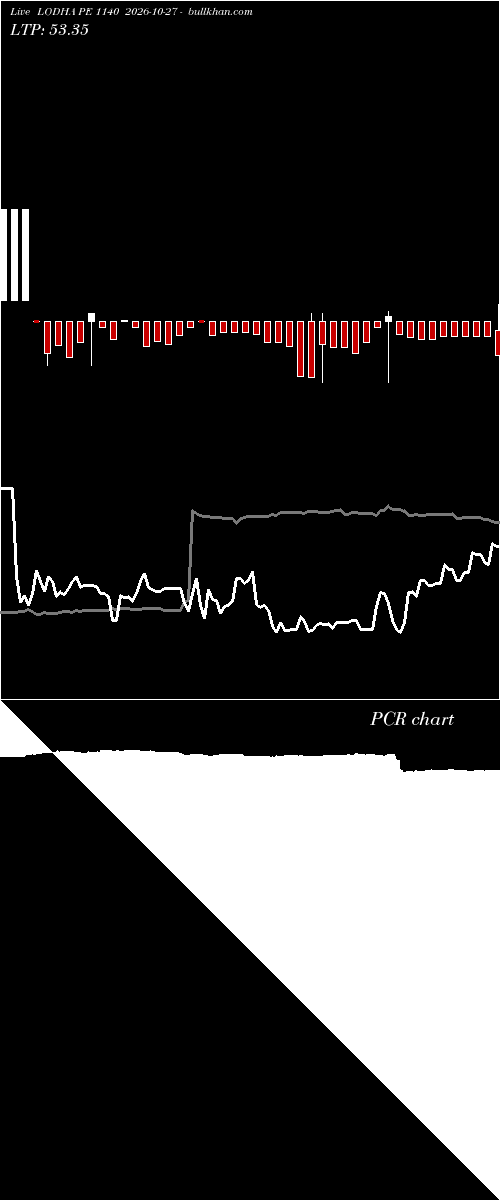  option chart LODHA PE 1140 2026-10-27 