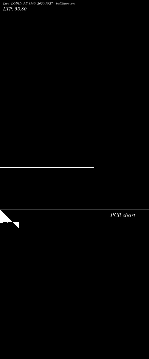 option chart LODHA PE 1140 2026-10-27 