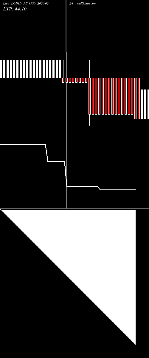  option chart LODHA PE 1150 2026-02-24 
