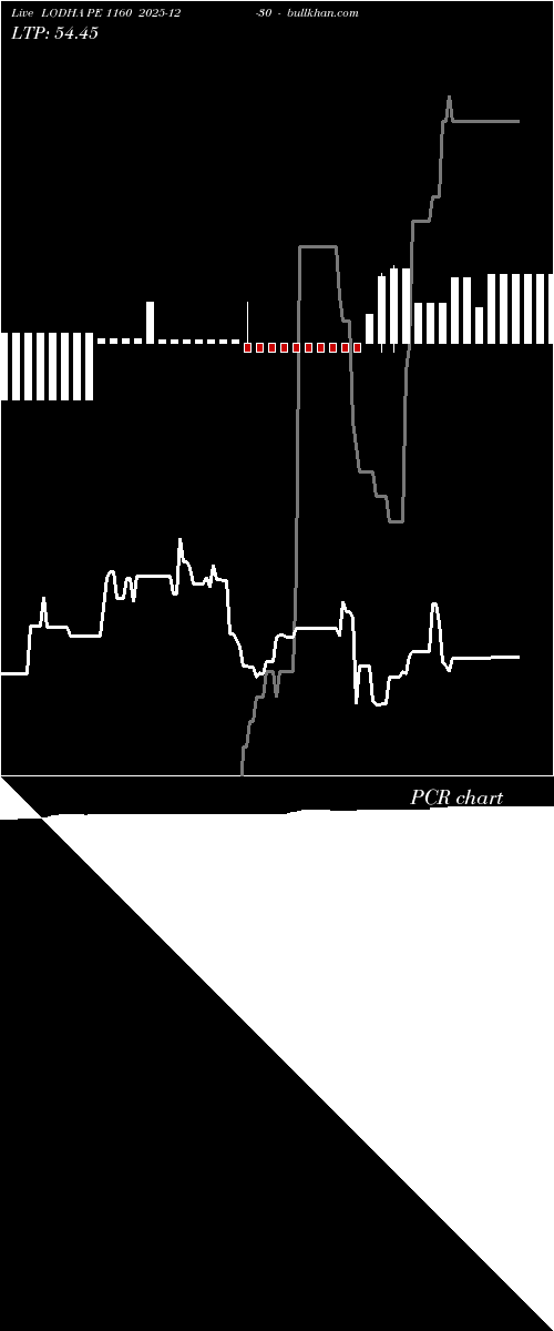  option chart LODHA PE 1160 2025-12-30 