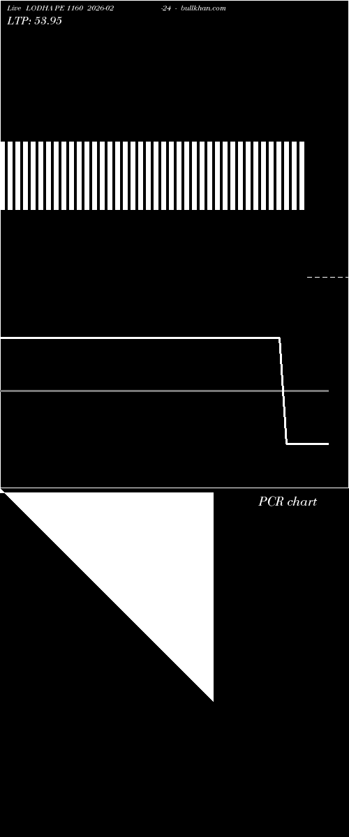  option chart LODHA PE 1160 2026-02-24 