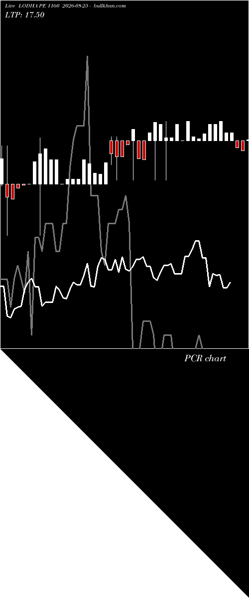  option chart LODHA PE 1160 2026-08-25 