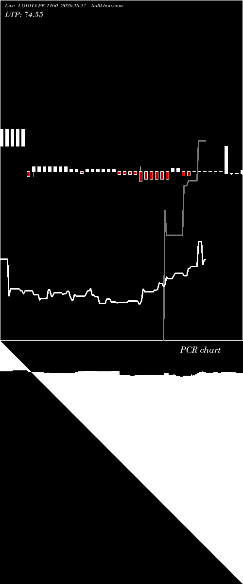  option chart LODHA PE 1160 2026-10-27 