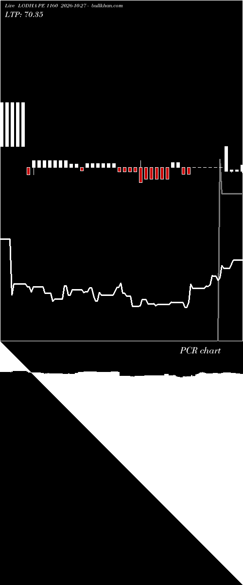  option chart LODHA PE 1160 2026-10-27 