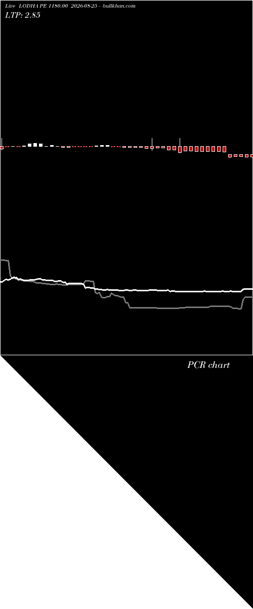  option chart LODHA PE 1180.00 2026-08-25 