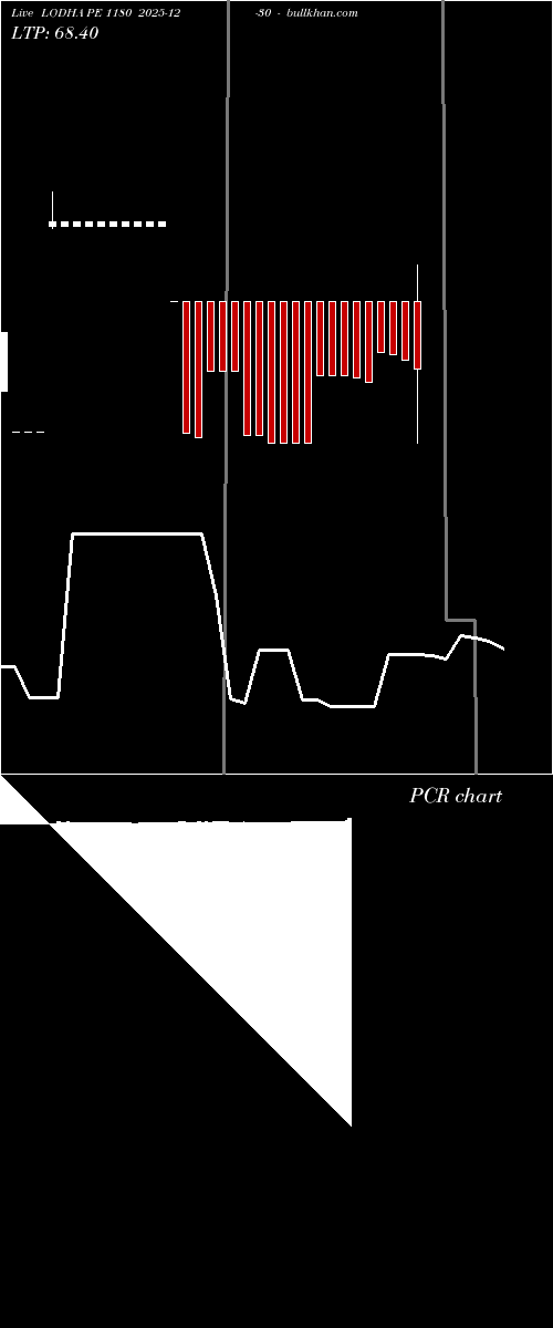  option chart LODHA PE 1180 2025-12-30 