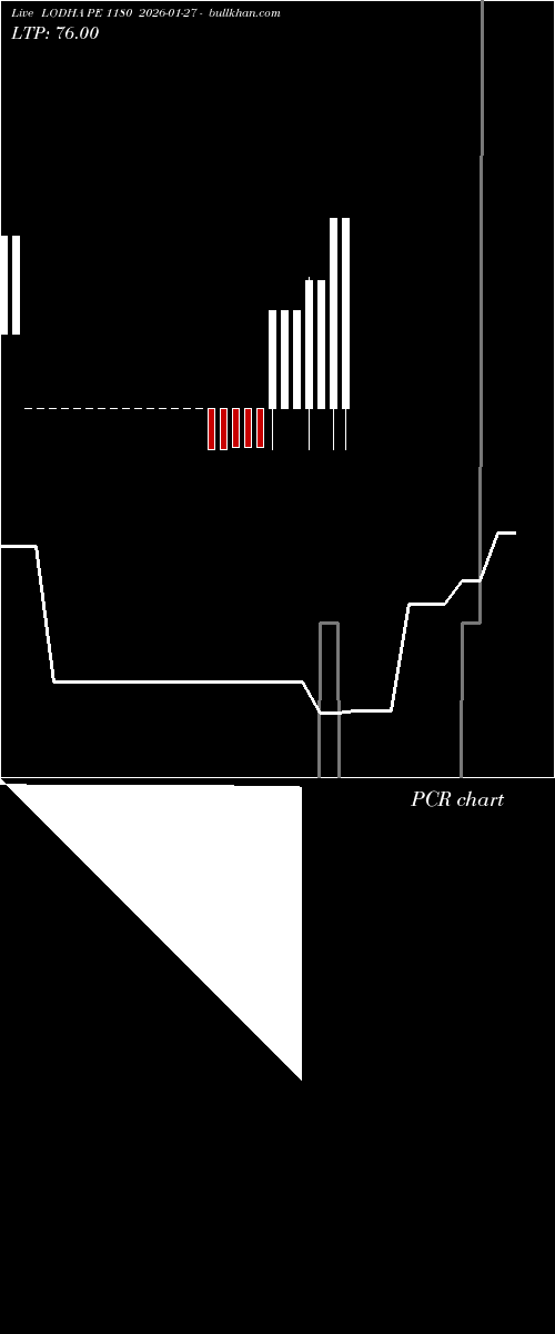  option chart LODHA PE 1180 2026-01-27 