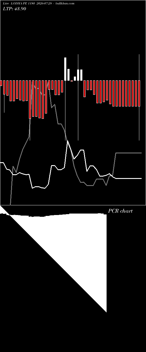  option chart LODHA PE 1180 2026-07-28 