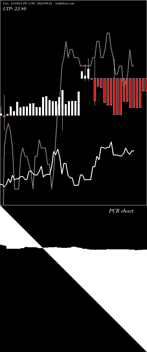  option chart LODHA PE 1180 2026-08-25 