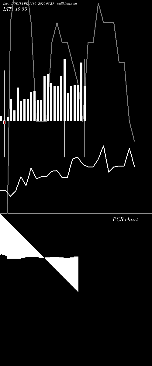  option chart LODHA PE 1180 2026-08-25 
