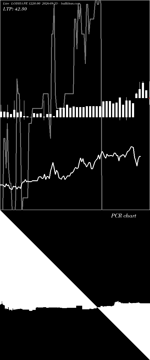  option chart LODHA PE 1220.00 2026-08-25 