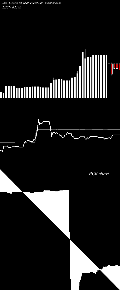  option chart LODHA PE 1220 2026-09-29 