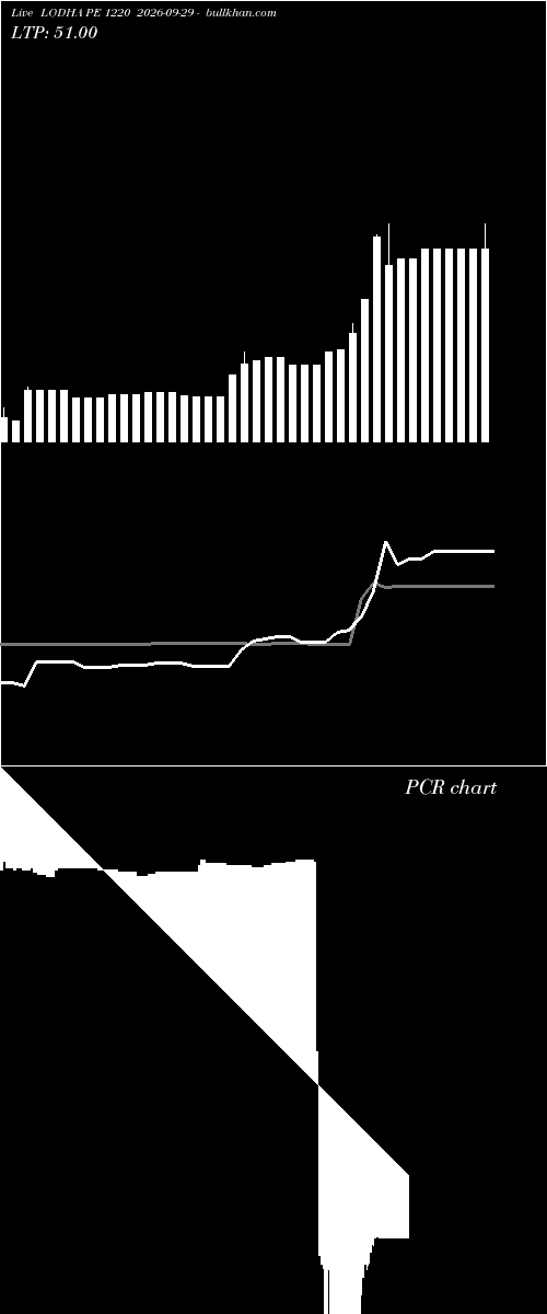  option chart LODHA PE 1220 2026-09-29 