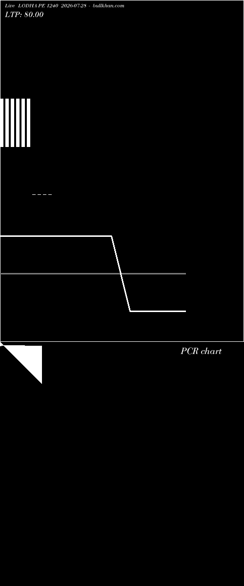  option chart LODHA PE 1240 2026-07-28 