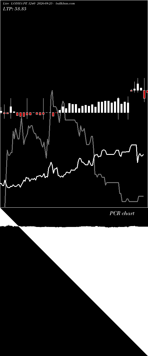  option chart LODHA PE 1240 2026-08-25 