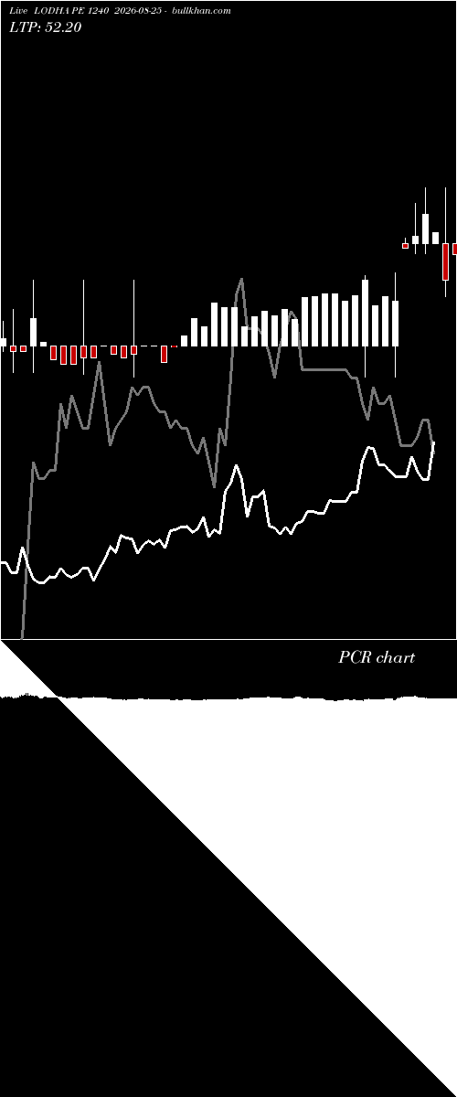  option chart LODHA PE 1240 2026-08-25 