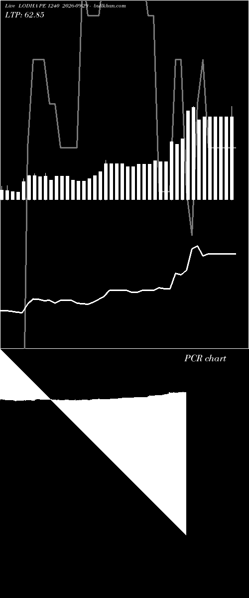  option chart LODHA PE 1240 2026-09-29 