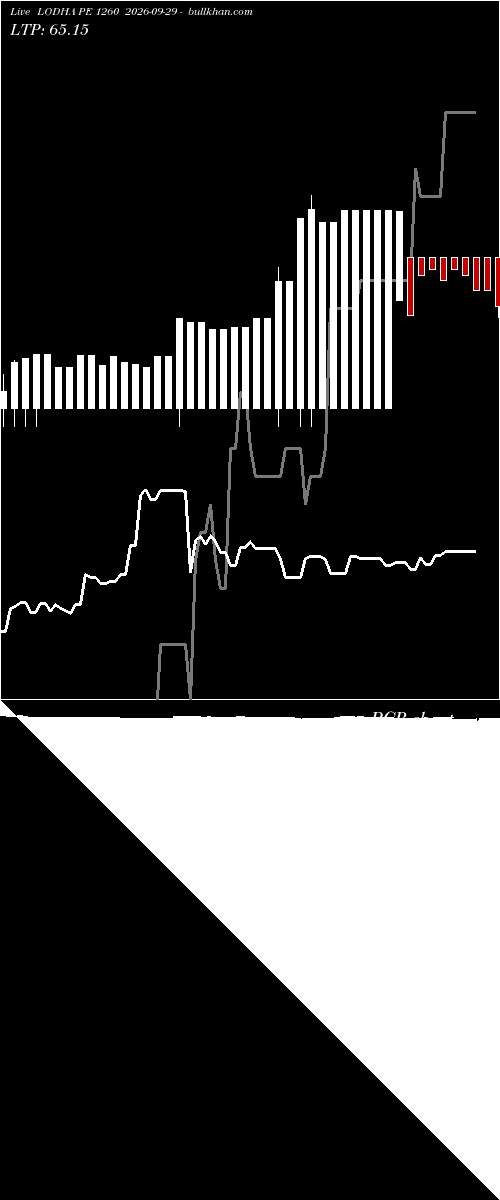  option chart LODHA PE 1260 2026-09-29 