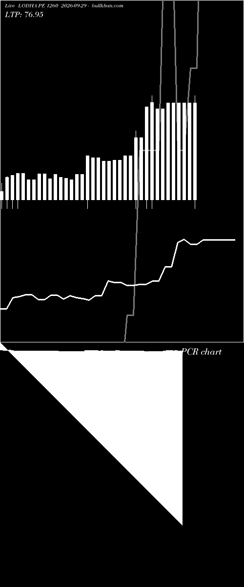  option chart LODHA PE 1260 2026-09-29 