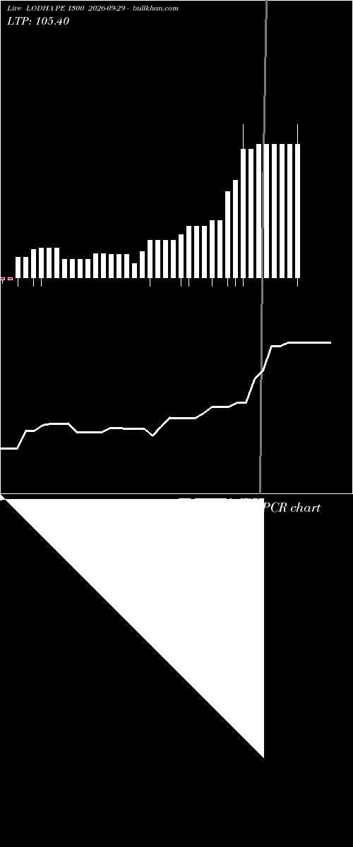  option chart LODHA PE 1300 2026-09-29 