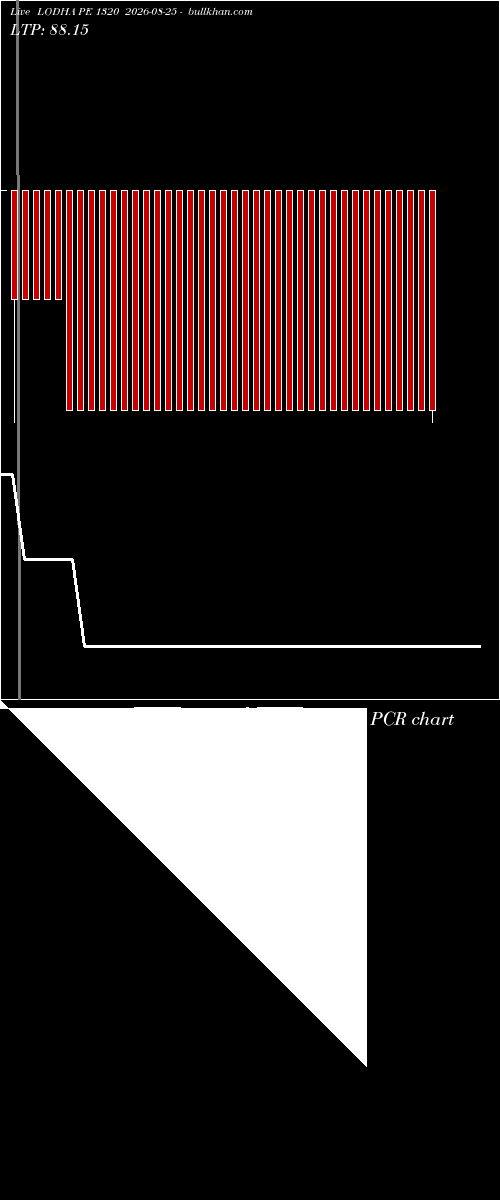  option chart LODHA PE 1320 2026-08-25 