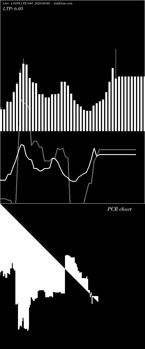  option chart LODHA PE 680 2026-03-30 